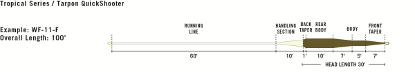 RIO Tarpon QuickShooter Fly Line For Sale Online Buy RIO Tarpon QuickShooter Fly Line Profile